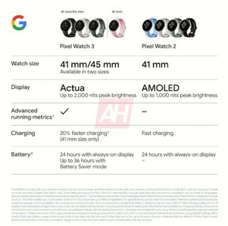 A leaked comparison image of the Pixel Watch 3 and the Pixel Watch 2.